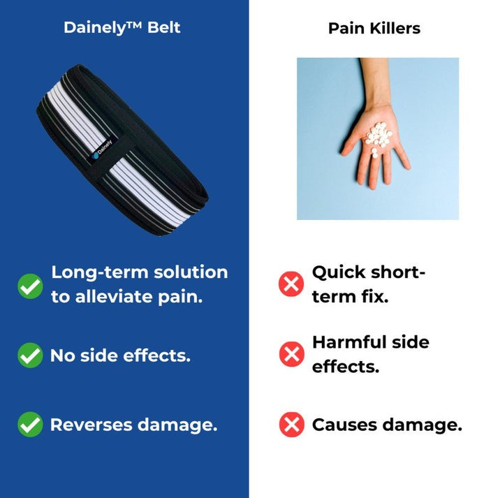 Stretchable Joint Hip Belt | Eliminate Sciatica & Lower Back Pain In 2 Weeks With The Dainely™ Belt